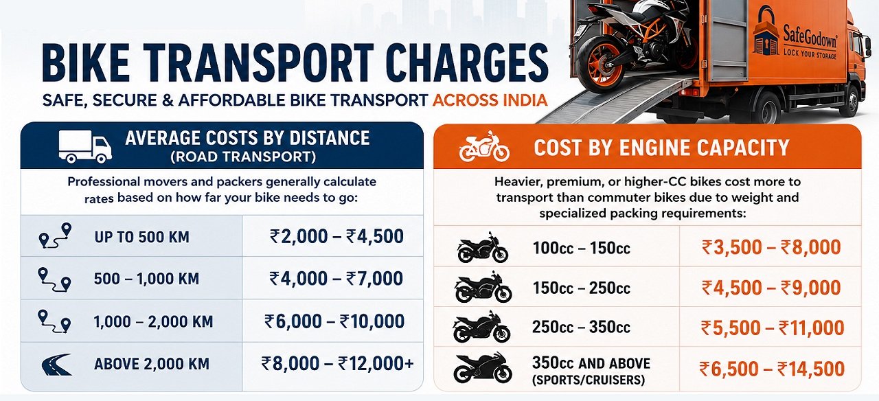 Bike Transport Charges Nashik